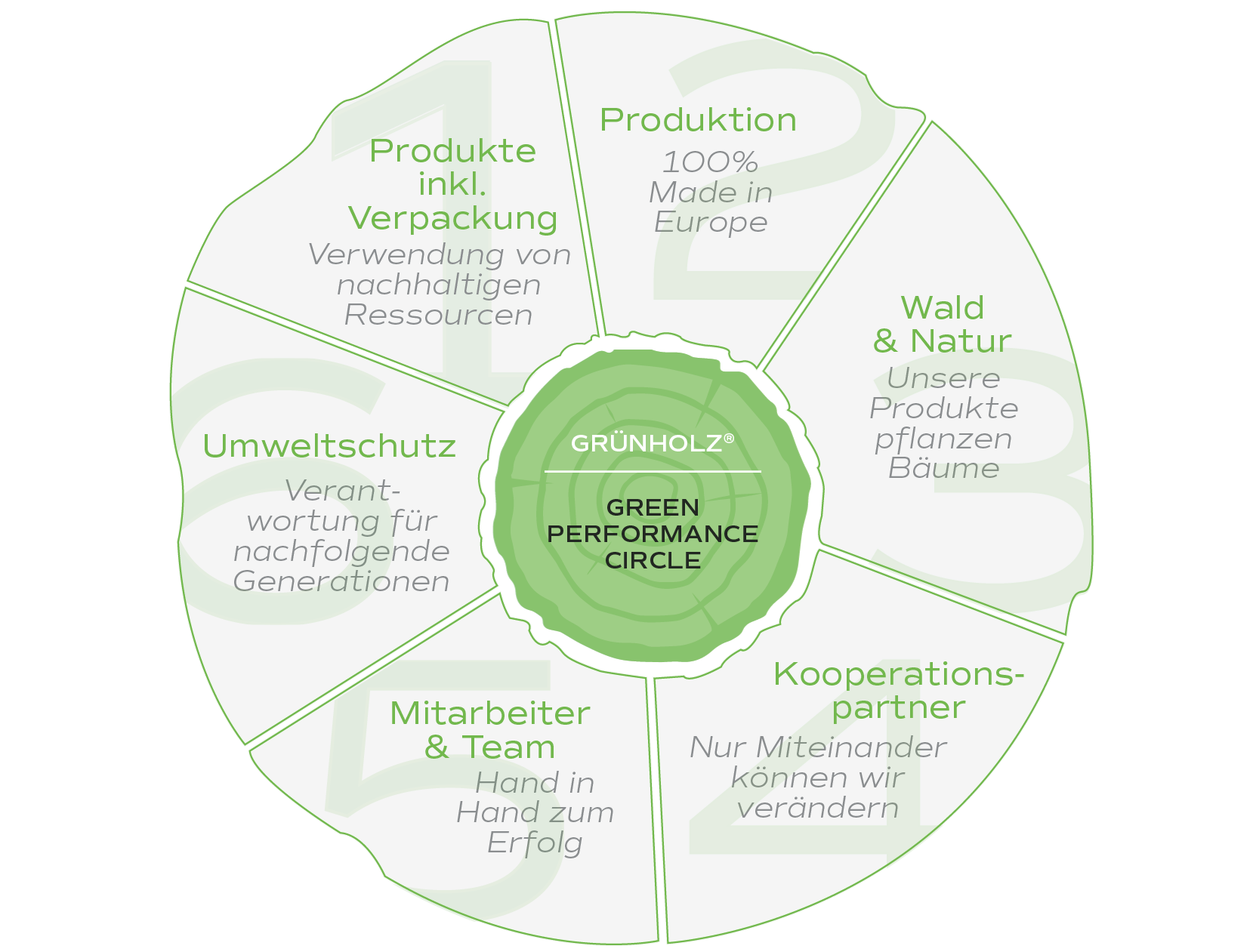 Green-Performance-Circle-in-RGB7a3fzW7G3Ftoa