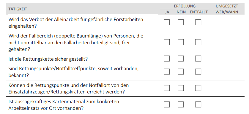 TIPPS - Sicherheit im Forst: Das gibt es bei der professionellen